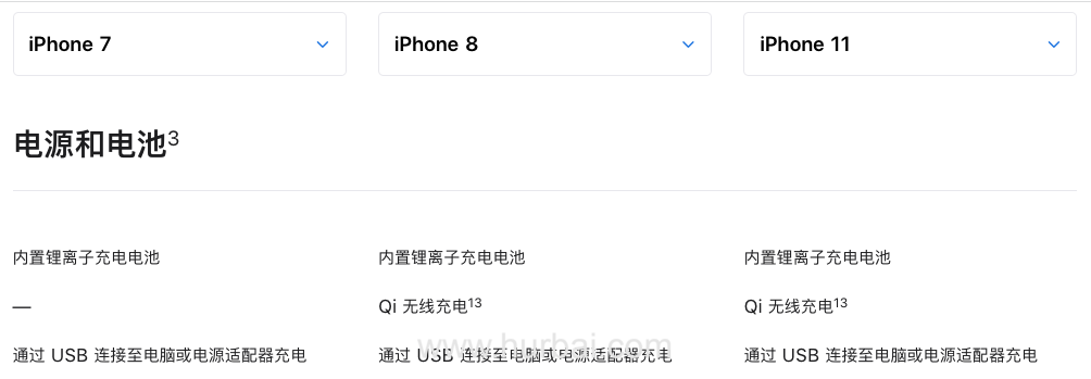 iPhone 11 支持无线充电吗.jpg